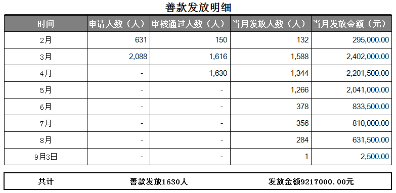 BETWAY·必威(西汉姆联)官方网站-West Ham United