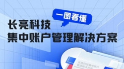 一图看懂betway西汉姆官网科技集中账户治明确决计划